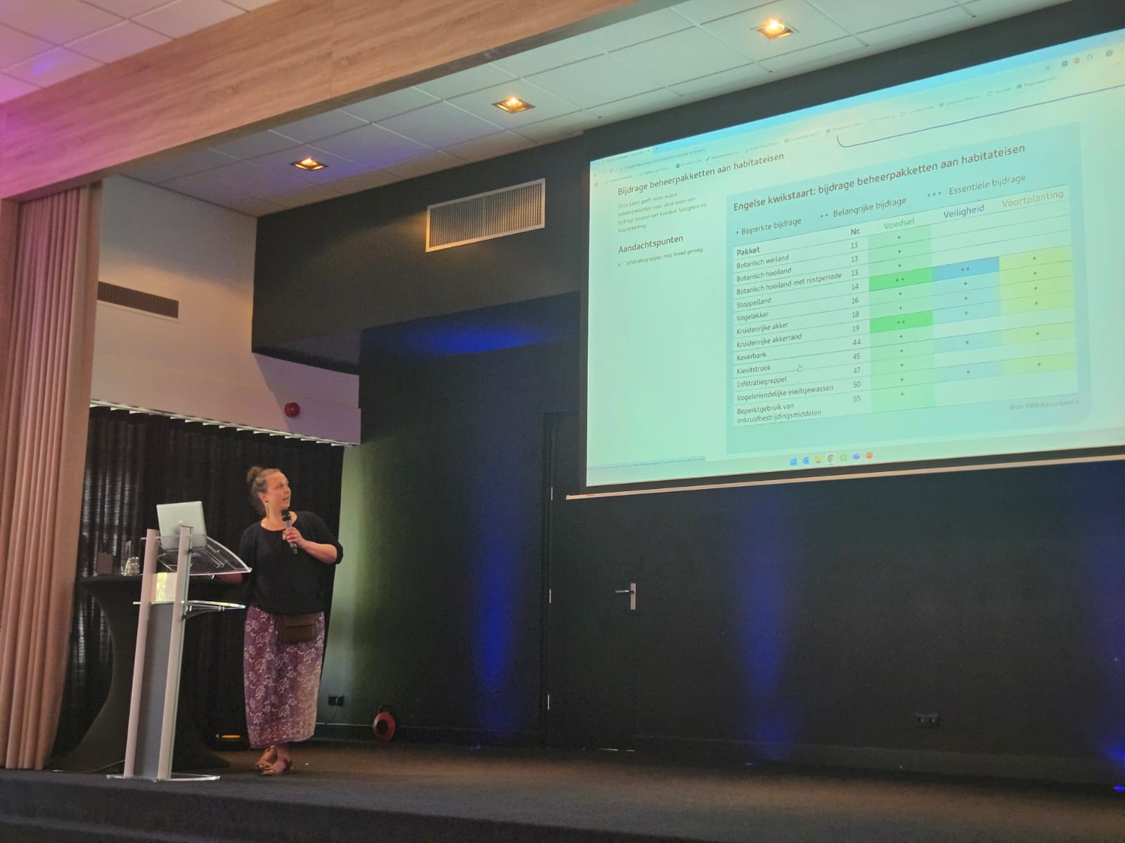 Projectleider Lieneke Bakker presenteert de BoerenNatuurWijzer op een bijeenkomst met collectieven in Leusden.